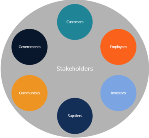 Stakeholder-based-brand-equity-(SBBE)