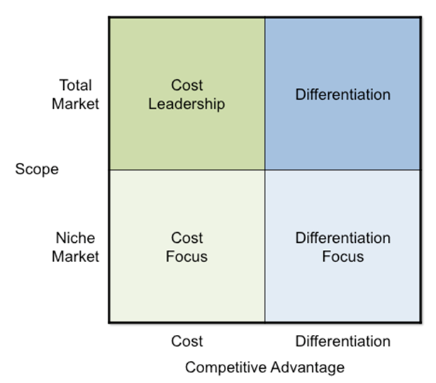 Competitive-Advantage-Model