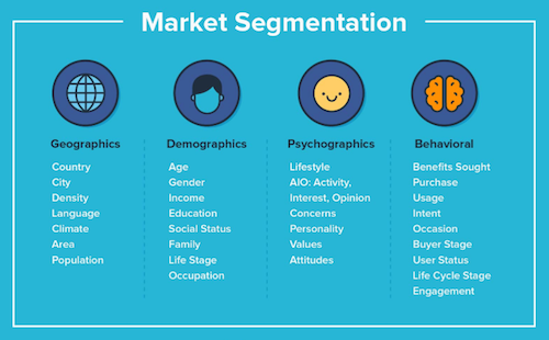 Pillars-Of-Segmentation-Segmentation-Types