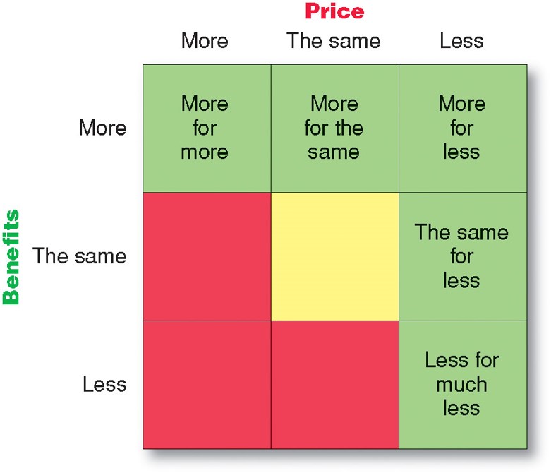Target-Market-Evaluation-Model