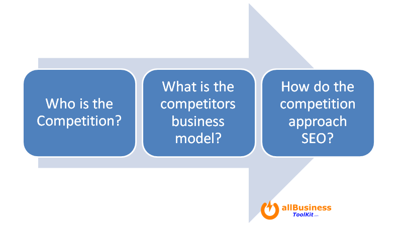 Competitive Analysis Process Model For SEO