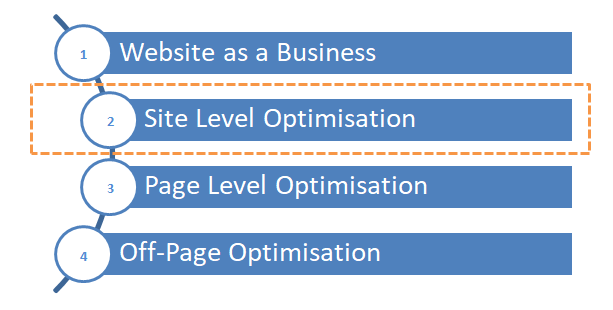 Four-pillars-of-SEO-site-level-optimisation